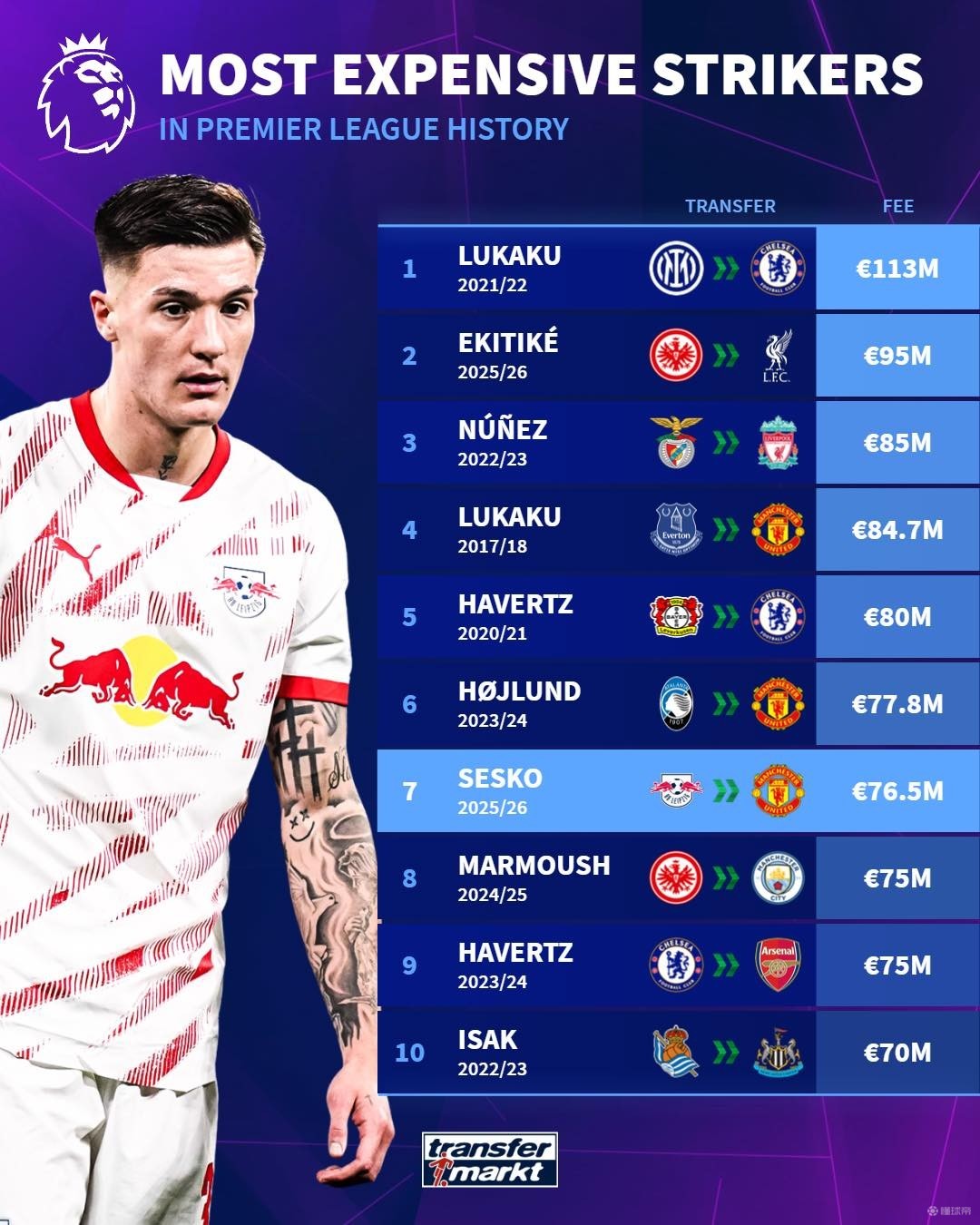 开始选择积 开始选择积